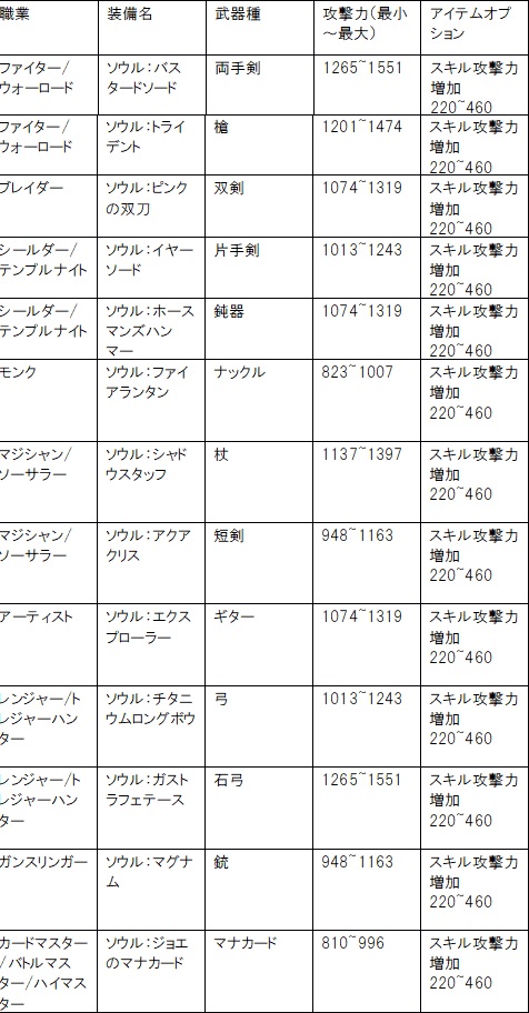 画像ギャラリー No.003のサムネイル画像 / 「ゆめいろファンタジーラテール」，イベント「エリアスの姫とひな祭り」開催