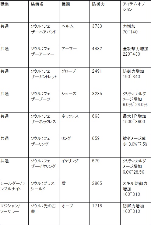 画像ギャラリー No.004のサムネイル画像 / 「ゆめいろファンタジーラテール」，イベント「エリアスの姫とひな祭り」開催