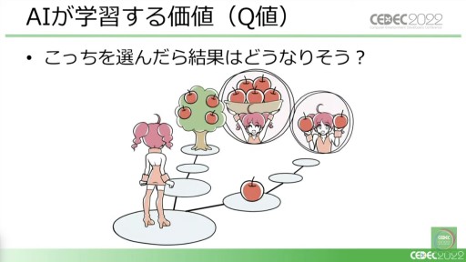 画像ギャラリー No.003のサムネイル画像 / ［CEDEC 2022］「桃鉄」と「パワサカ」に見る，強化学習AIの活用事例。ゲームデザイン分析とゲームバランス調整の実態を，実例を交えて紹介