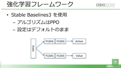 画像ギャラリー No.008のサムネイル画像 / ［CEDEC 2022］「桃鉄」と「パワサカ」に見る，強化学習AIの活用事例。ゲームデザイン分析とゲームバランス調整の実態を，実例を交えて紹介