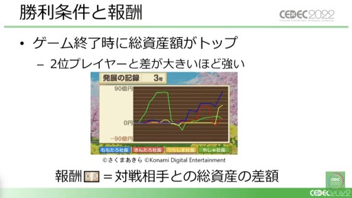 画像ギャラリー No.010のサムネイル画像 / ［CEDEC 2022］「桃鉄」と「パワサカ」に見る，強化学習AIの活用事例。ゲームデザイン分析とゲームバランス調整の実態を，実例を交えて紹介