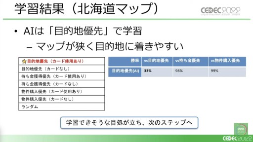 画像ギャラリー No.012のサムネイル画像 / ［CEDEC 2022］「桃鉄」と「パワサカ」に見る，強化学習AIの活用事例。ゲームデザイン分析とゲームバランス調整の実態を，実例を交えて紹介