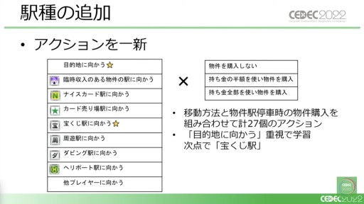 画像ギャラリー No.015のサムネイル画像 / ［CEDEC 2022］「桃鉄」と「パワサカ」に見る，強化学習AIの活用事例。ゲームデザイン分析とゲームバランス調整の実態を，実例を交えて紹介