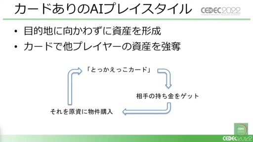 画像ギャラリー No.018のサムネイル画像 / ［CEDEC 2022］「桃鉄」と「パワサカ」に見る，強化学習AIの活用事例。ゲームデザイン分析とゲームバランス調整の実態を，実例を交えて紹介