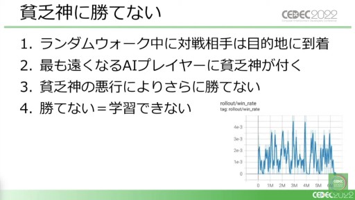 画像ギャラリー No.021のサムネイル画像 / ［CEDEC 2022］「桃鉄」と「パワサカ」に見る，強化学習AIの活用事例。ゲームデザイン分析とゲームバランス調整の実態を，実例を交えて紹介