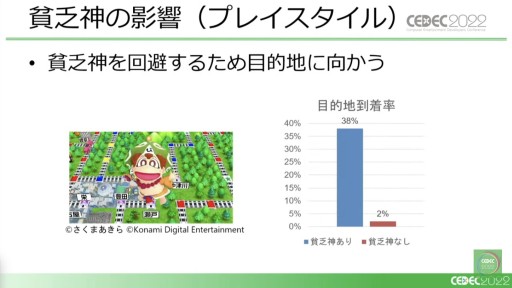 画像ギャラリー No.024のサムネイル画像 / ［CEDEC 2022］「桃鉄」と「パワサカ」に見る，強化学習AIの活用事例。ゲームデザイン分析とゲームバランス調整の実態を，実例を交えて紹介