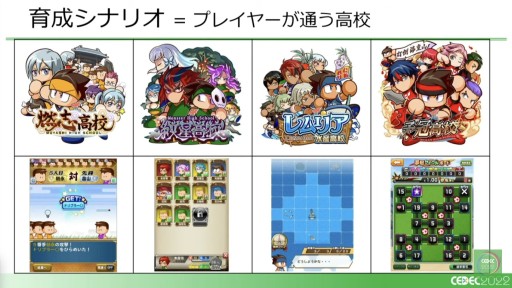 画像ギャラリー No.026のサムネイル画像 / ［CEDEC 2022］「桃鉄」と「パワサカ」に見る，強化学習AIの活用事例。ゲームデザイン分析とゲームバランス調整の実態を，実例を交えて紹介