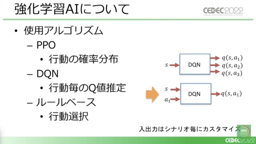 画像ギャラリー No.028のサムネイル画像 / ［CEDEC 2022］「桃鉄」と「パワサカ」に見る，強化学習AIの活用事例。ゲームデザイン分析とゲームバランス調整の実態を，実例を交えて紹介