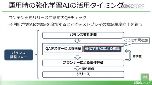画像ギャラリー No.032のサムネイル画像 / ［CEDEC 2022］「桃鉄」と「パワサカ」に見る，強化学習AIの活用事例。ゲームデザイン分析とゲームバランス調整の実態を，実例を交えて紹介
