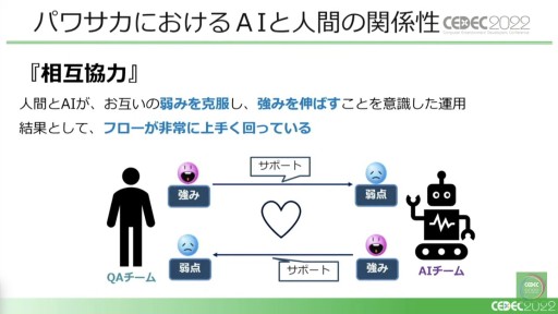 画像ギャラリー No.035のサムネイル画像 / ［CEDEC 2022］「桃鉄」と「パワサカ」に見る，強化学習AIの活用事例。ゲームデザイン分析とゲームバランス調整の実態を，実例を交えて紹介