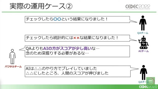 画像ギャラリー No.037のサムネイル画像 / ［CEDEC 2022］「桃鉄」と「パワサカ」に見る，強化学習AIの活用事例。ゲームデザイン分析とゲームバランス調整の実態を，実例を交えて紹介