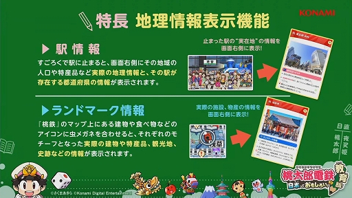 画像ギャラリー No.034のサムネイル画像 / ［TGS2022］「桃鉄」新作は“貧乏神”がリストラ!? “桃太郎電鉄 教育版 〜日本っておもしろい！〜制作発表会”レポート