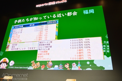 画像ギャラリー No.029のサムネイル画像 / 桃鉄はどのように教育現場で活用できるのか。「桃太郎電鉄 教育版」をテーマにした教育者向けセミナーをレポート