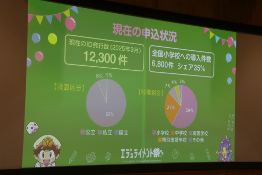 画像ギャラリー No.005のサムネイル画像 / 「桃鉄 教育版」の教育的価値や小学校での実践事例を紹介。「エデュテイメント祭り! at 東京大学」のセッションをレポート
