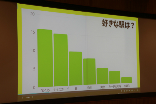 画像ギャラリー No.010のサムネイル画像 / 「桃鉄 教育版」の教育的価値や小学校での実践事例を紹介。「エデュテイメント祭り! at 東京大学」のセッションをレポート