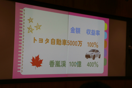 画像ギャラリー No.027のサムネイル画像 / 「桃鉄 教育版」の教育的価値や小学校での実践事例を紹介。「エデュテイメント祭り! at 東京大学」のセッションをレポート