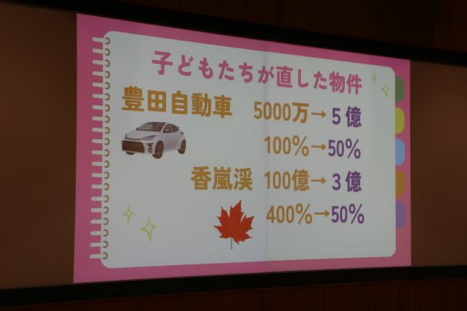 画像ギャラリー No.030のサムネイル画像 / 「桃鉄 教育版」の教育的価値や小学校での実践事例を紹介。「エデュテイメント祭り! at 東京大学」のセッションをレポート
