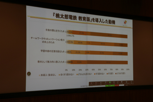 画像ギャラリー No.046のサムネイル画像 / 「桃鉄 教育版」の教育的価値や小学校での実践事例を紹介。「エデュテイメント祭り! at 東京大学」のセッションをレポート
