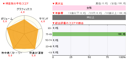 グラフ