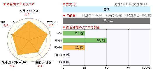 グラフ