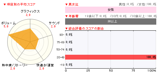 グラフ
