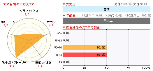 グラフ