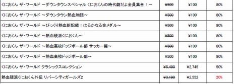 画像ギャラリー No.011のサムネイル画像 / 「熱血硬派くにおくん外伝 リバーシティガールズ2」がセール初登場。アークシステムワークス「TGS SALE」を本日開始