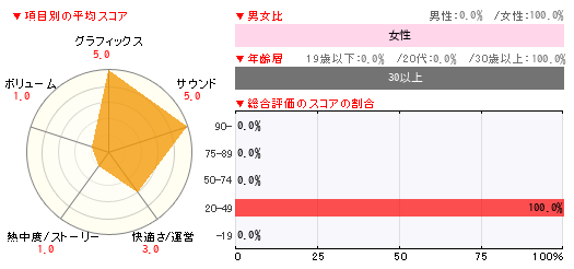 グラフ
