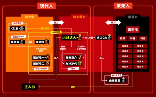 画像ギャラリー No.003のサムネイル画像 / 「熱血硬派くにおくん外伝 イカすぜ!小林さん」,あらかじめダウンロードと予約注文が本日スタート。公式サイトの更新も