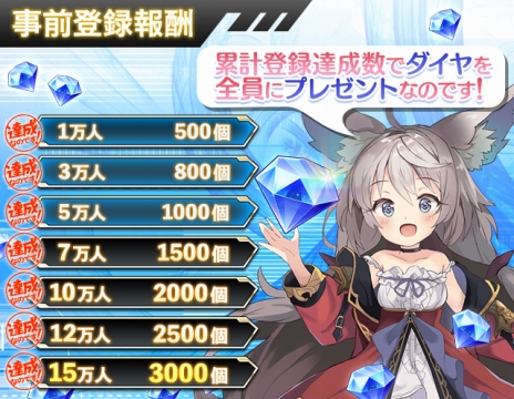 画像ギャラリー No.009のサムネイル画像 / スマートフォン版「オーブジェネレーション〜攻防する異能力少女〜」がサービスイン。異能を持つ少女たちの物語を描く“アニメーションRPG”