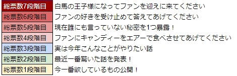 画像ギャラリー No.023のサムネイル画像 / 「War of Zodiac」，イベント「第6回闘票戦 公式フォロワーVTUBER杯！〜ホワイトデーカップ〜」が開催