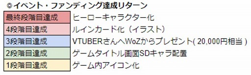 画像ギャラリー No.004のサムネイル画像 / 「WAR of Zodiac」,VTUBERへの愛の強さを競うイベント「第9回 闘票戦」が開催