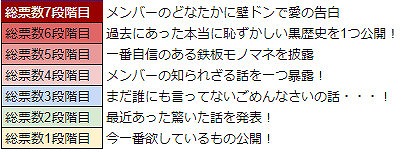 画像ギャラリー No.046のサムネイル画像 / 「WAR of Zodiac」,VTUBERへの愛の強さを競うイベント「第9回 闘票戦」が開催