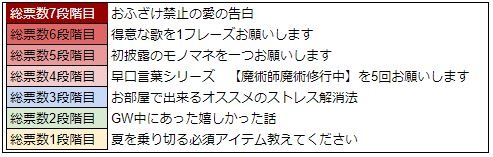 画像ギャラリー No.007のサムネイル画像 / 「WAR of Zodiac」,イベント「第11回 闘票戦 公式フォロワー VTUBER杯!」が開催
