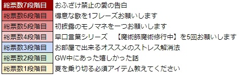画像ギャラリー No.037のサムネイル画像 / 「WAR of Zodiac」,イベント「第11回 闘票戦 公式フォロワー VTUBER杯!」が開催