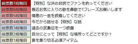 画像ギャラリー No.013のサムネイル画像 / 「WAR of Zodiac」,イベント“特別闘票戦杯”の第2回が開催に