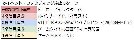 画像ギャラリー No.021のサムネイル画像 / 「WAR of Zodiac」に4つのマップが追加。“第18回闘票戦 公式フォロワーVTUBER杯!”の開催も