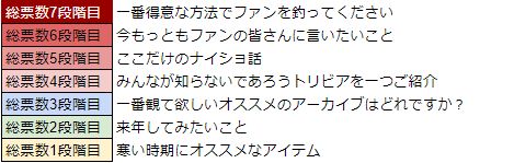 画像ギャラリー No.018のサムネイル画像 / 「WAR of Zodiac」第23回VTuber杯が開催決定。杵月のあらが参加