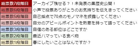 画像ギャラリー No.021のサムネイル画像 / 「WAR of Zodiac」で“第31回闘票戦 公式フォロワーVTUBER杯!”が開催に