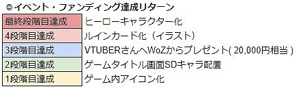 画像ギャラリー No.026のサムネイル画像 / 「WAR of Zodiac」,新Vtuberヒーロー“杵月のあ”が本日登場
