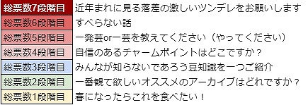画像ギャラリー No.034のサムネイル画像 / 「WAR of Zodiac」,新Vtuberヒーロー“杵月のあ”が本日登場