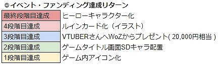 画像ギャラリー No.020のサムネイル画像 / 「War of Zodiac」で声優オーディション第二弾の応募受付がスタート