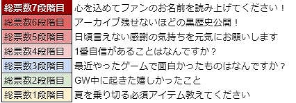 画像ギャラリー No.025のサムネイル画像 / 「War of Zodiac」で声優オーディション第二弾の応募受付がスタート