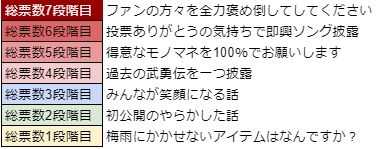 画像ギャラリー No.015のサムネイル画像 / 「WAR of Zodiac」で“第37回闘票戦 公式フォロワーVTUBER杯!”が開催