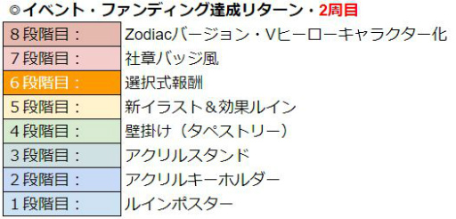 画像ギャラリー No.008のサムネイル画像 / 「WAR of Zodiac」で第48回VTuber杯が開催。水影凪ルカら6名が参加