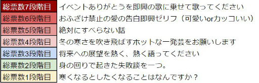 画像ギャラリー No.019のサムネイル画像 / 「WAR of Zodiac」で第48回VTuber杯が開催。水影凪ルカら6名が参加
