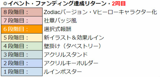 画像ギャラリー No.010のサムネイル画像 / 「WAR of Zodiac」“第49回闘票戦 公式フォロワーVTUBER杯!”が本日19:00より開催