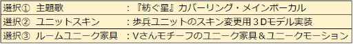 画像ギャラリー No.003のサムネイル画像 / 「WAR of Zodiac」で第3回“VTUBER・Xmas杯”が本日より開催