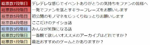 画像ギャラリー No.012のサムネイル画像 / 「WAR of Zodiac」,新イベントの開催と新Vtuberルインカードを実装