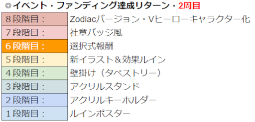 画像ギャラリー No.002のサムネイル画像 / 「WAR of Zodiac」“第54回闘票戦公式フォロワーVTUBER杯・バレンタインチョコ争奪戦!”が開催